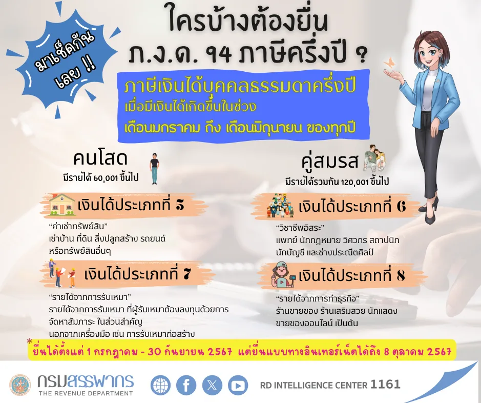 ใครบ้างต้องยื่น ภ.ง.ด. 94 ภาษีเงินได้บุคคลธรรมดาครึ่งปี ?