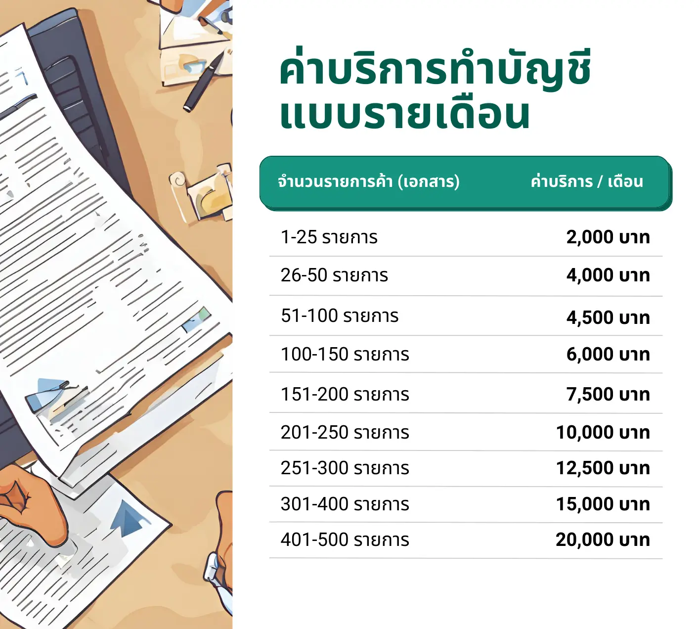 รับทำบัญชี สมุทรปราการ รายเดือน ราคาคุ้มค่า | รับจดทะเบียนบริษัท สมุทรปราการ และบริการบัญชีครบวงจร